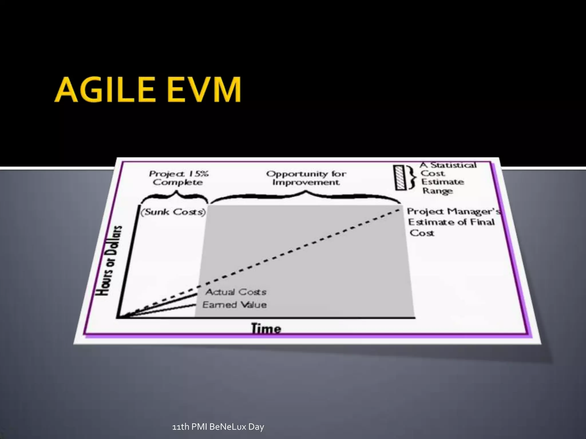 AGILE EVM11th PMI BeNeLux Day