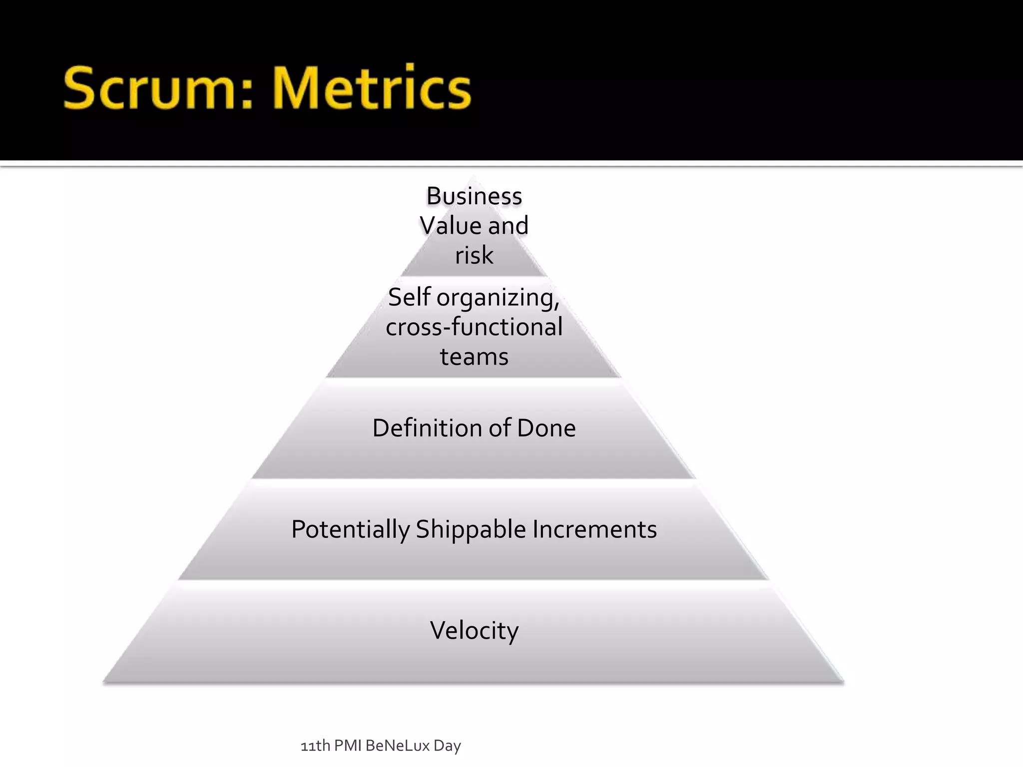 Scrum: Metrics11th PMI BeNeLux Day