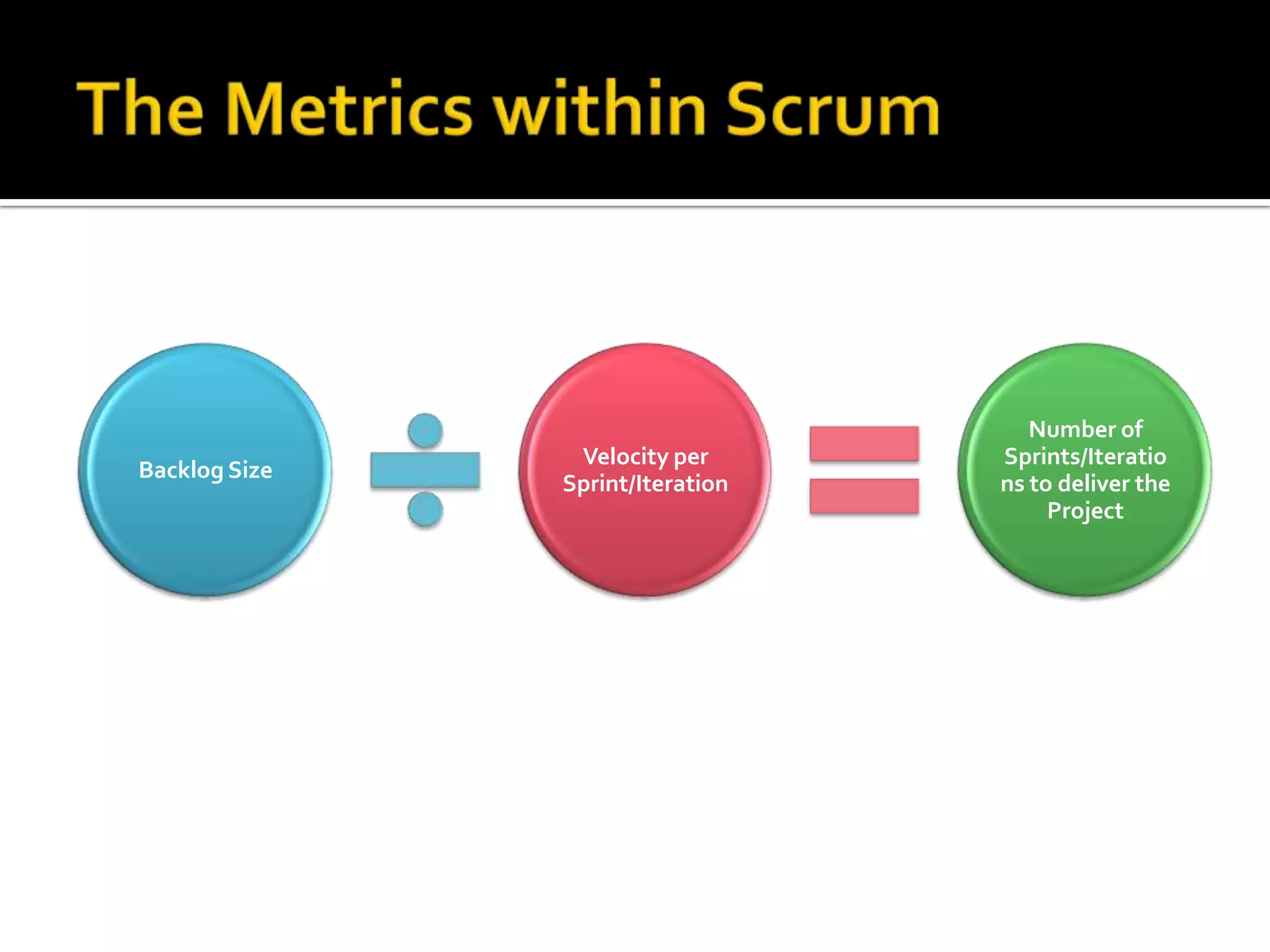 The Metrics within Scrum11th PMI BeNeLux Day