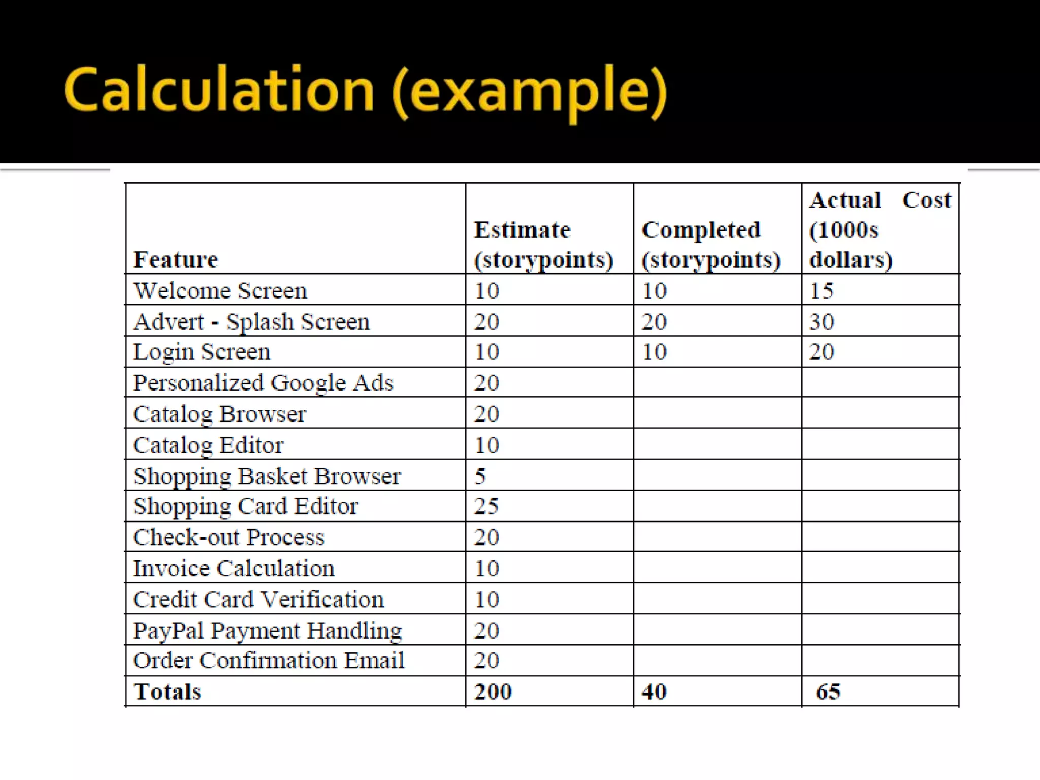 Calculation (example)11th PMI BeNeLux Day