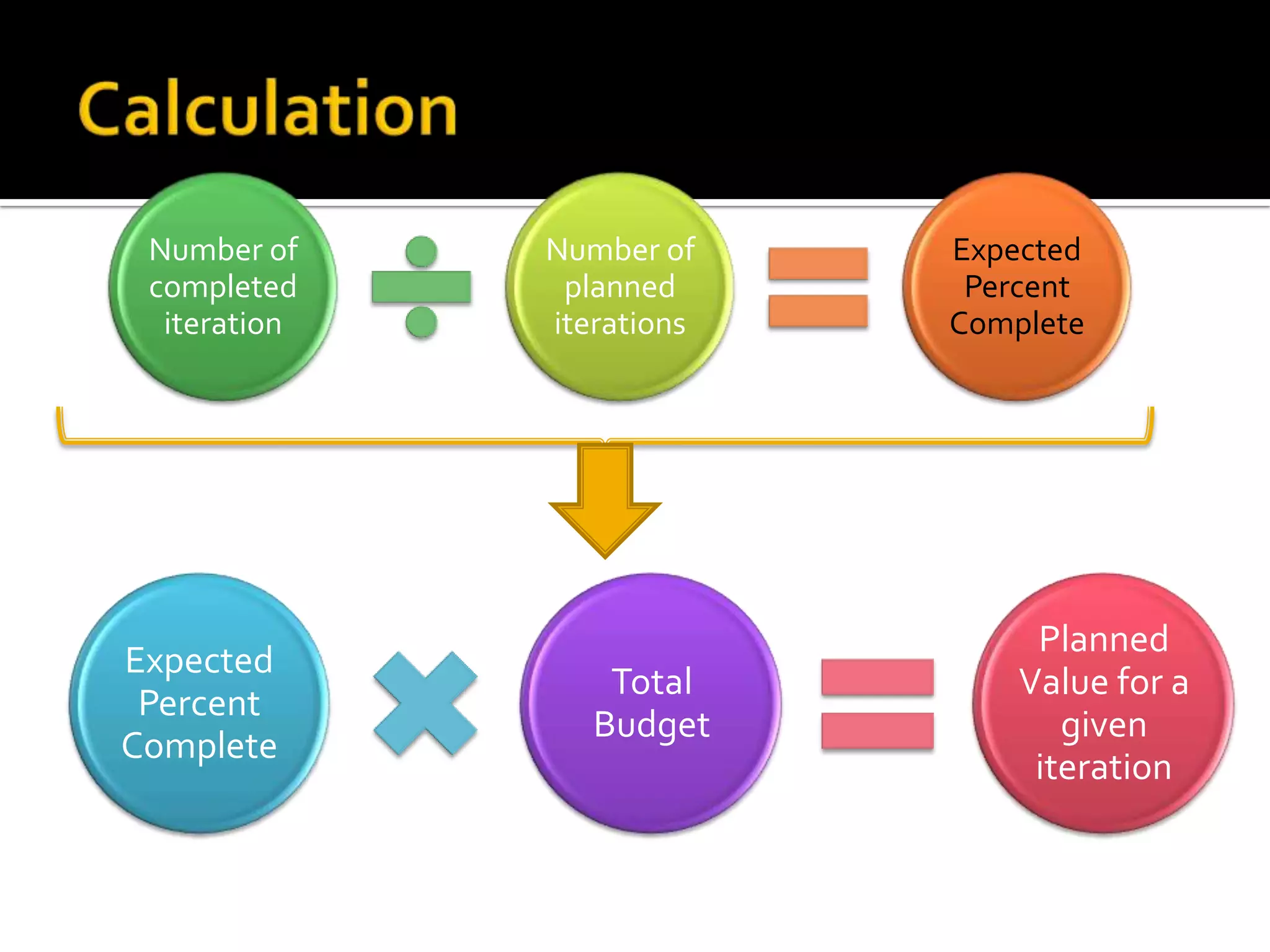 Calculation11th PMI BeNeLux Day