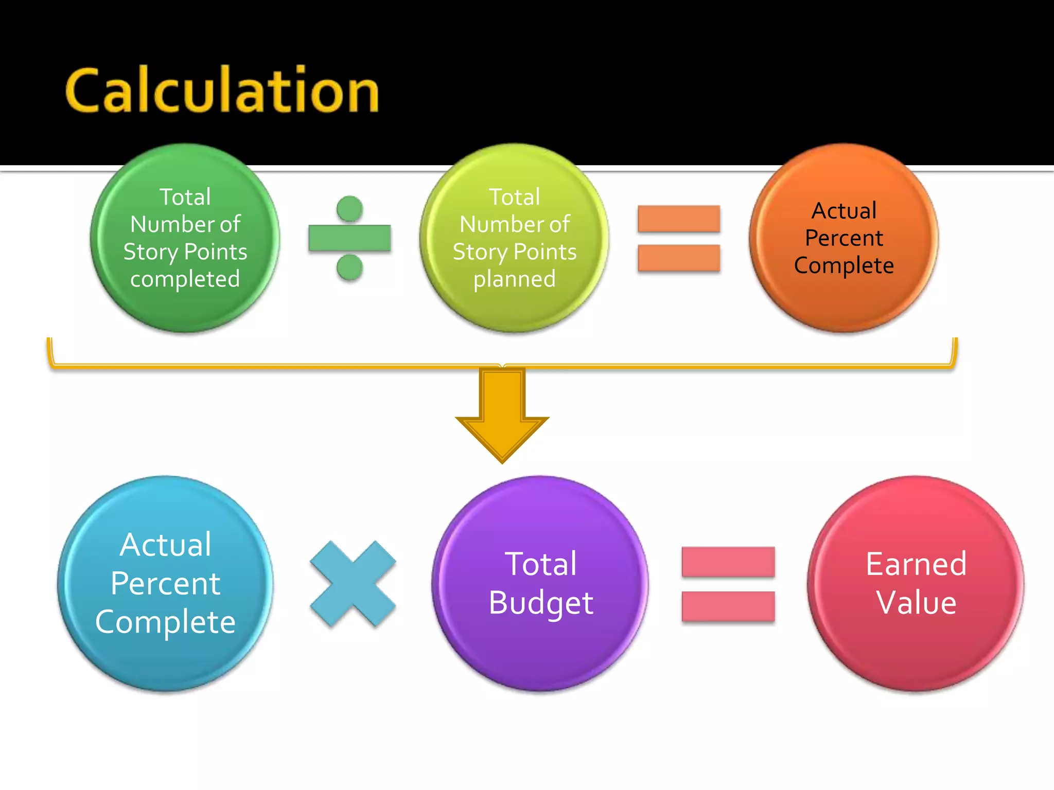 Calculation11th PMI BeNeLux Day