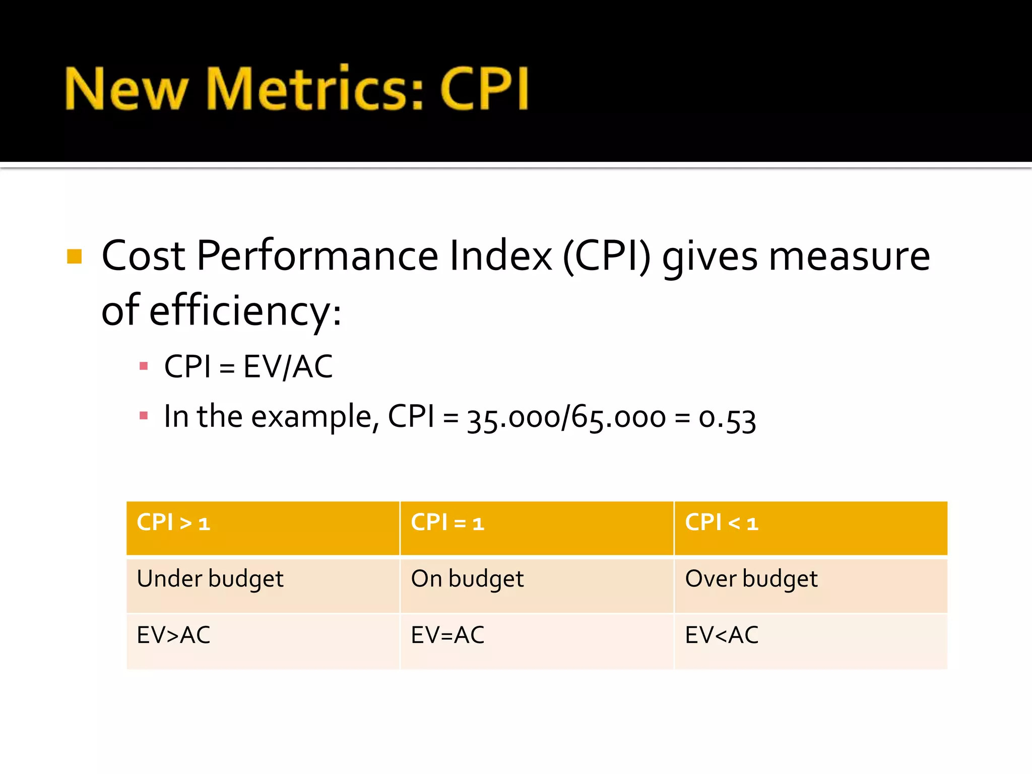 New Metrics: CPICost Performance Index (CPI) gives measure of efficiency: CPI = EV/ACIn the example, CPI = 35.000/65.000 = 0.5311th PMI BeNeLux Day