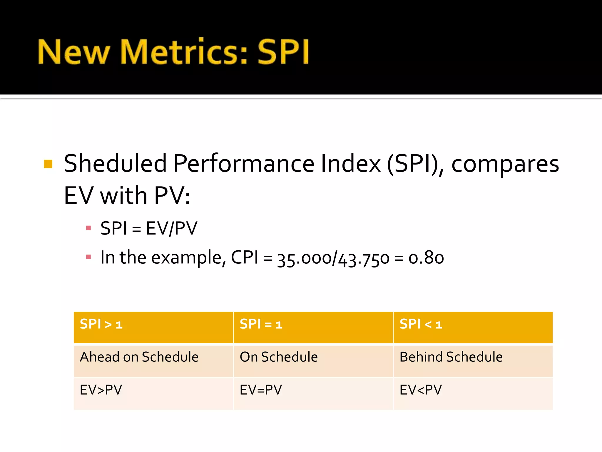 New Metrics: SPISheduled Performance Index (SPI), compares EV with PV: SPI = EV/PVIn the example, CPI = 35.000/43.750 = 0.8011th PMI BeNeLux Day