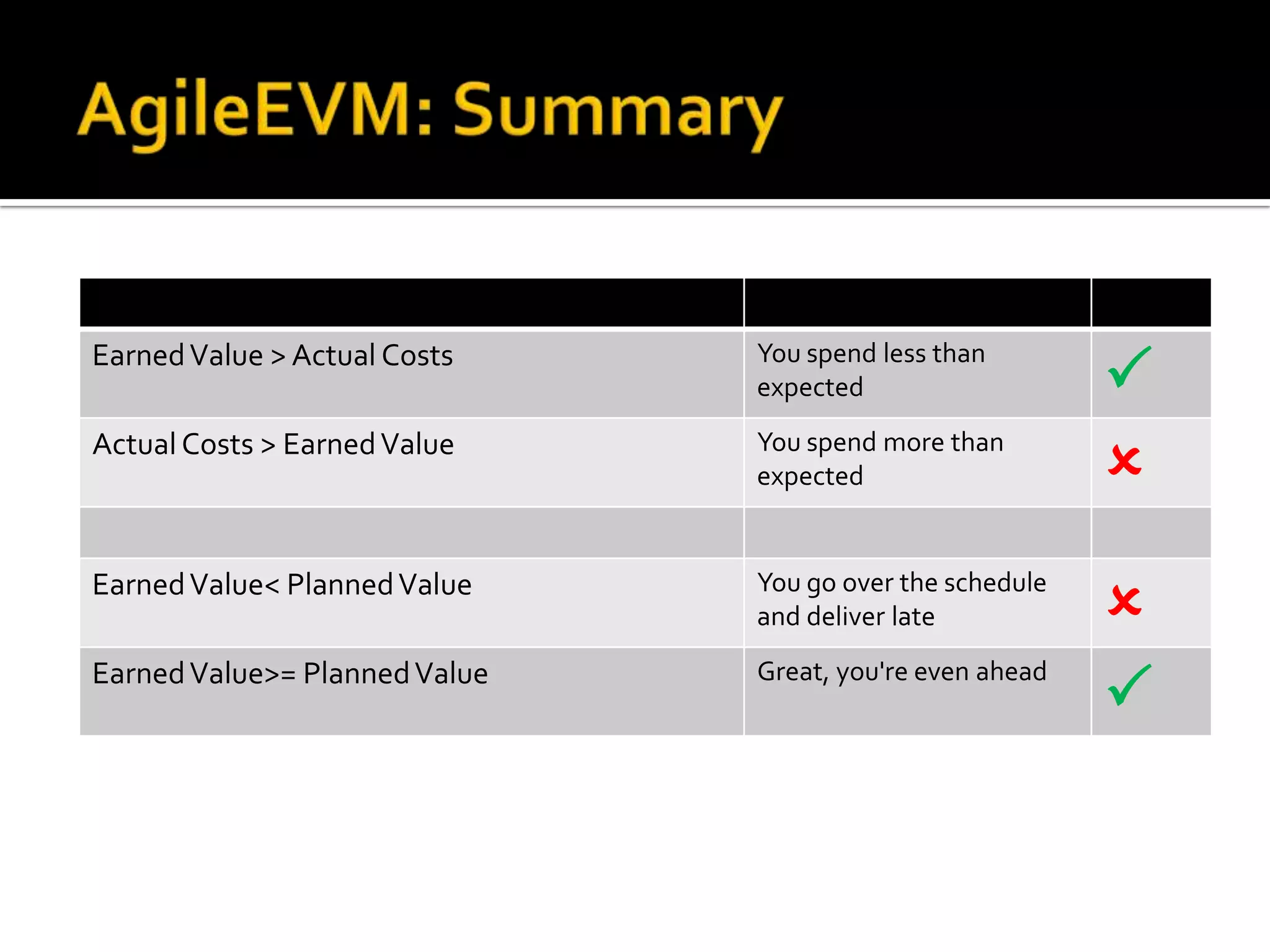 AgileEVM: Summary11th PMI BeNeLux Day