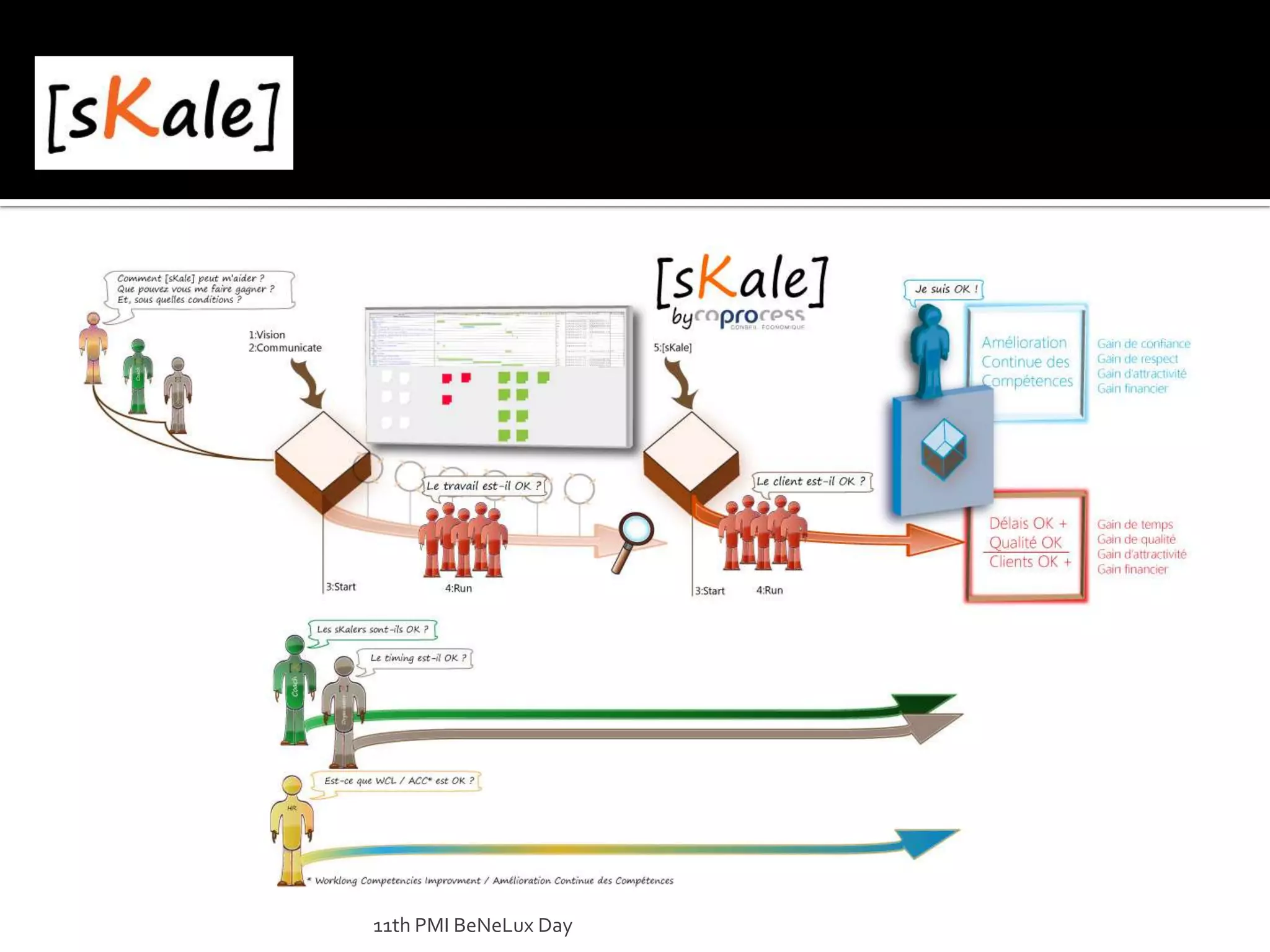 11th PMI BeNeLux Day