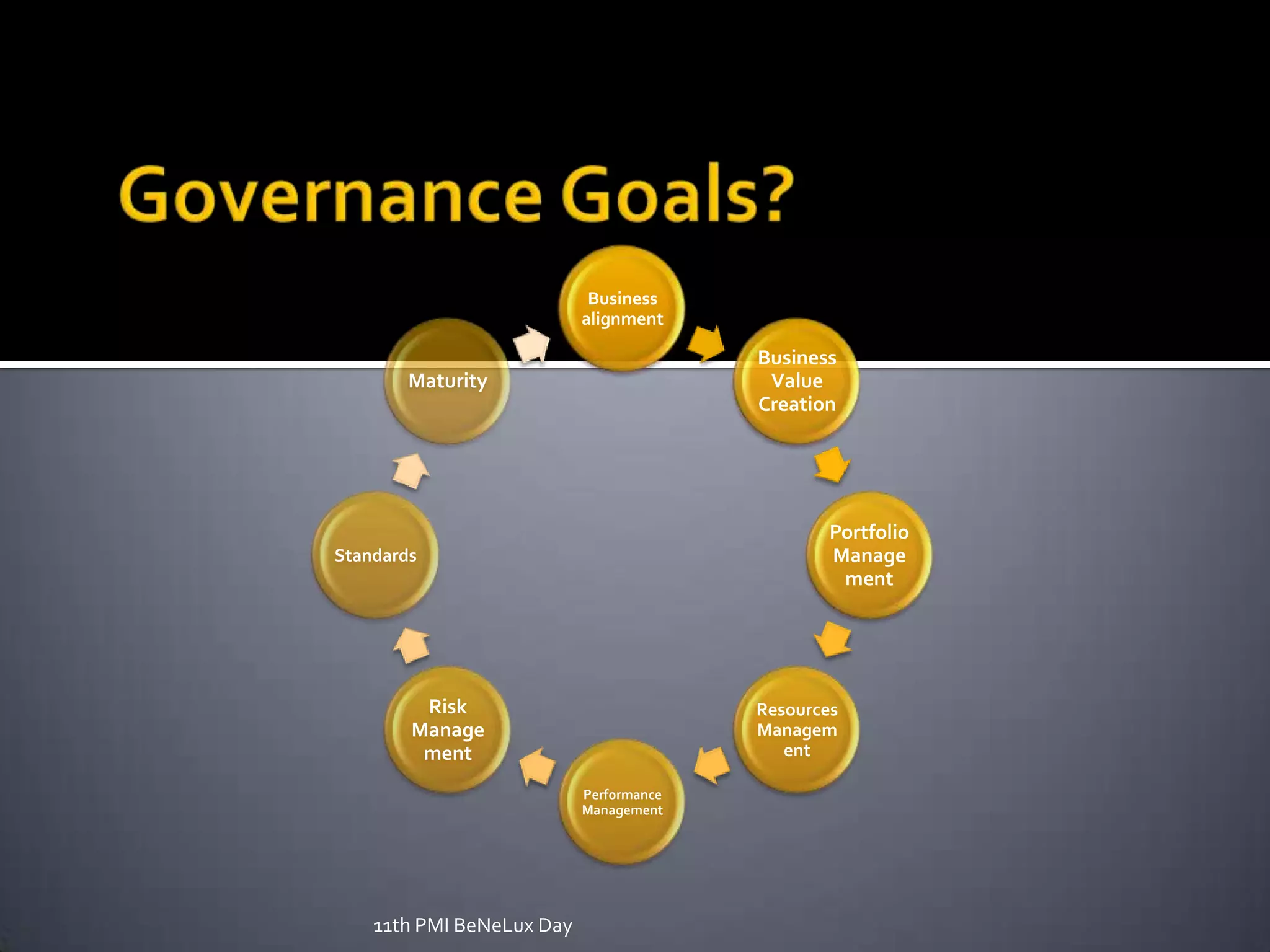 Governance Goals?11th PMI BeNeLux Day