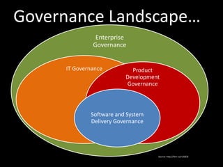 Governance Landscape…
               Enterprise
              Governance


     IT Governance         Product
                         Development
                         Governance



             Software and System
             Delivery Governance




                                   Source: http://ibm.co/rs3DC8
 