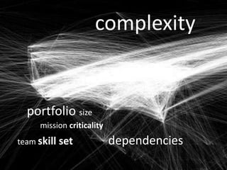 complexity


  portfolio size
     mission criticality
team skill set             dependencies
 