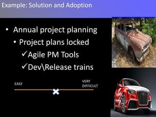 Example: Solution and Adoption


 • Annual project planning
   • Project plans locked
     Agile PM Tools
     DevRelease trains
                          VERY
    EASY
                          DIFFICULT
 