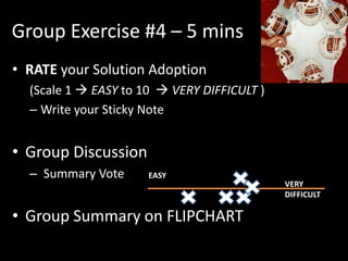 Group Exercise #4 – 5 mins
• RATE your Solution Adoption
  (Scale 1  EASY to 10  VERY DIFFICULT )
  – Write your Sticky Note


• Group Discussion
  – Summary Vote      EASY
                                             VERY
                                             DIFFICULT

• Group Summary on FLIPCHART
 