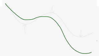 Deliver more
 
often
No tooling
Practice
Smaller, yet
 
useful features
Habits
 