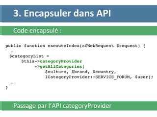 public function executeIndex(sfWebRequest $request) { … $categoryList =  $this-> categoryProvider -> getAllCategories ( $culture, $brand, $country,  ICategoryProvider::SERVICE_FORUM, $user); … } 3. Encapsuler dans API Code encapsulé : Passage par l’API categoryProvider 