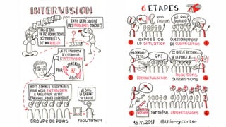 Intervision : l'art d'apprendre entre pairs