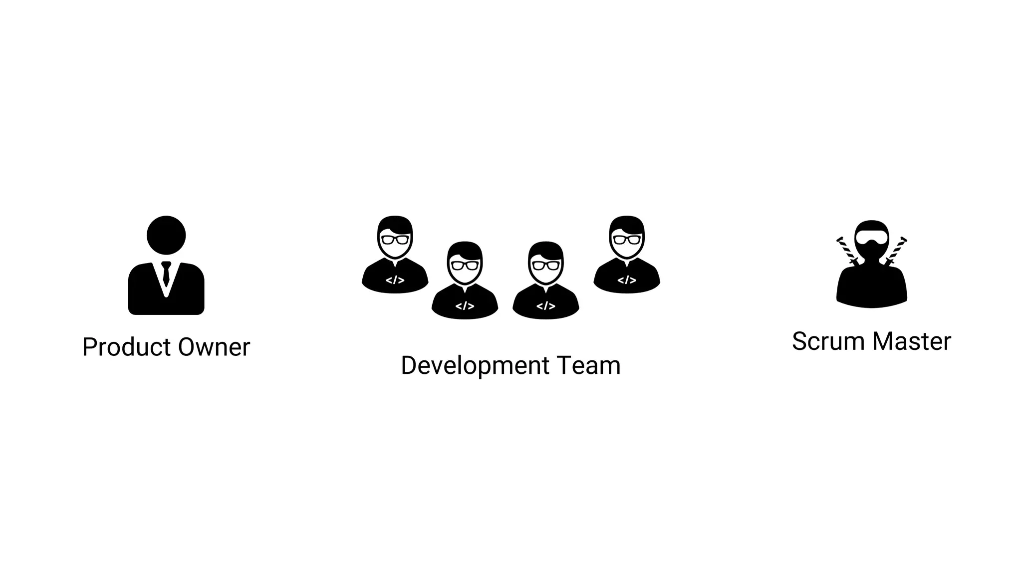 Development Team
Product Owner Scrum Master