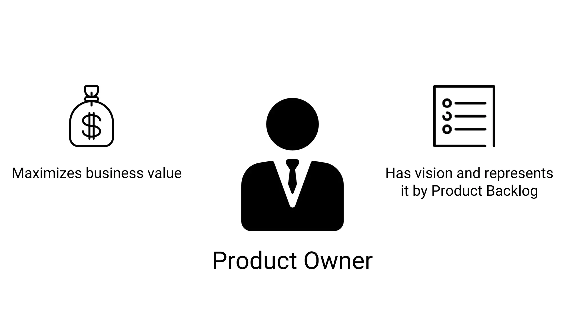 Product Owner
Maximizes business value Has vision and represents
it by Product Backlog