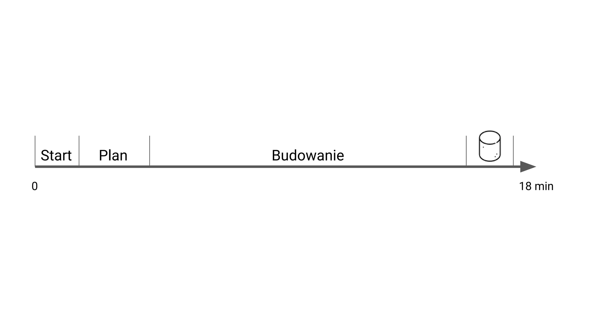 0 18 min
PlanStart Budowanie