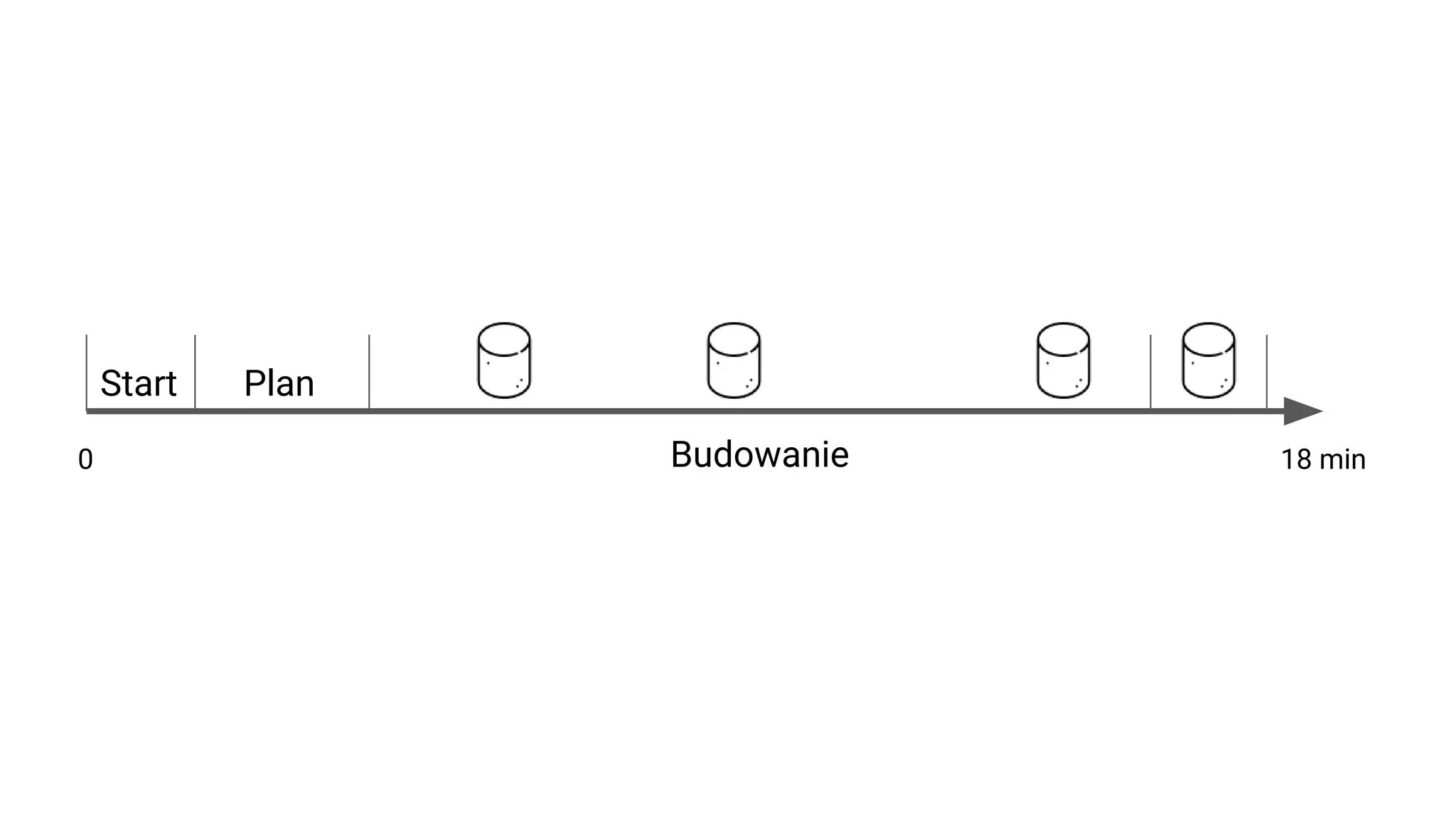 0 18 min
PlanStart
Budowanie
