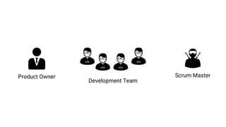 Development Team
Product Owner Scrum Master
 