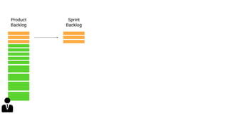 Product
Backlog
Sprint
Backlog
 