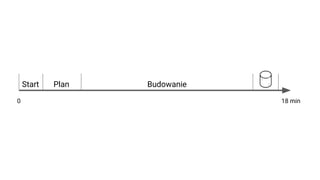 0 18 min
PlanStart Budowanie
 