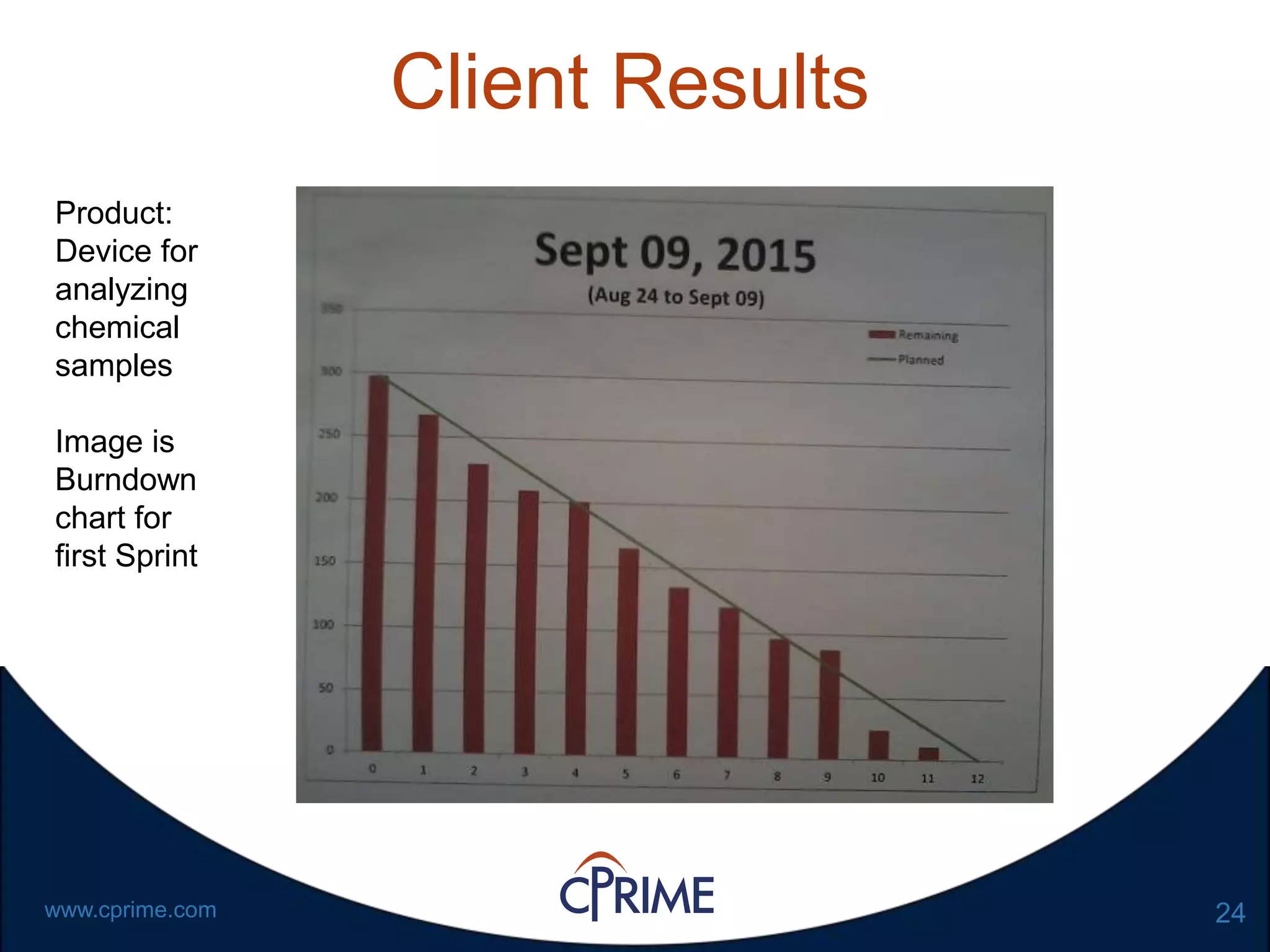 24www.cprime.com
Client Results
Product:
Device for
analyzing
chemical
samples
Image is
Burndown
chart for
first Sprint
 