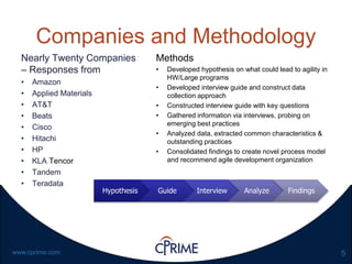 5www.cprime.com
Companies and Methodology
Nearly Twenty Companies
– Responses from
• Amazon
• Applied Materials
• AT&T
• Beats
• Cisco
• Hitachi
• HP
• KLA Tencor
• Tandem
• Teradata
Methods
• Developed hypothesis on what could lead to agility in
HW/Large programs
• Developed interview guide and construct data
collection approach
• Constructed interview guide with key questions
• Gathered information via interviews, probing on
emerging best practices
• Analyzed data, extracted common characteristics &
outstanding practices
• Consolidated findings to create novel process model
and recommend agile development organization
Hypothesis Guide Interview Analyze Findings
 