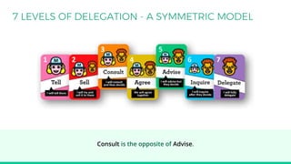 Consult is the opposite of Advise.
 