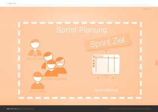 Agile hoch drei @Roman Schoeneboom ©MATERIALS MAY NOT BE REPRODUCED IN WHOLE OR IN PART WITHOUT PERMISSION.
2. Agiles Team
©Objectbay
 