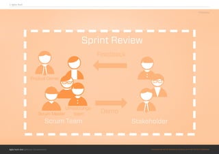 Agile hoch drei @Roman Schoeneboom ©MATERIALS MAY NOT BE REPRODUCED IN WHOLE OR IN PART WITHOUT PERMISSION.
2. Agiles Team
©Objectbay
 