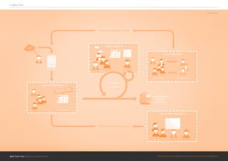 Agile hoch drei @Roman Schoeneboom ©MATERIALS MAY NOT BE REPRODUCED IN WHOLE OR IN PART WITHOUT PERMISSION.
2. Agiles Team
©Objectbay
 