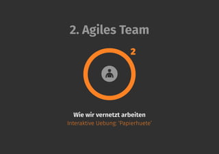 2. Agiles Team
Wie wir vernetzt arbeiten
Interaktive Uebung: ‘Papierhuete’
2
 