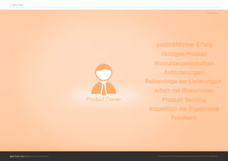 Agile hoch drei @Roman Schoeneboom ©MATERIALS MAY NOT BE REPRODUCED IN WHOLE OR IN PART WITHOUT PERMISSION.
2. Agiles Team
©Objectbay
 