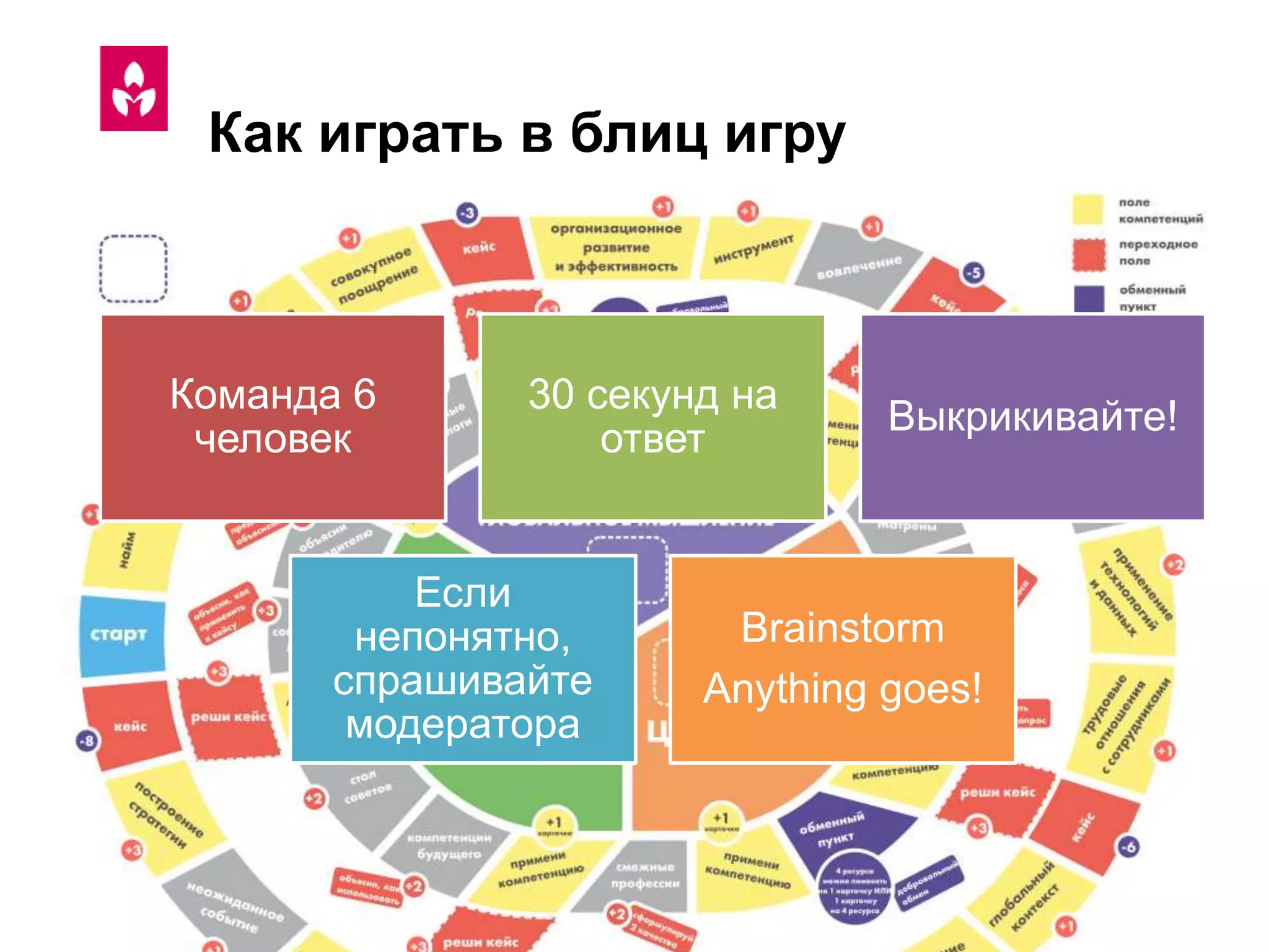Как играть в блиц игру
Команда 6
человек
30 секунд на
ответ
Выкрикивайте!
Если
непонятно,
спрашивайте
модератора
Brainstorm
Anything goes!
 