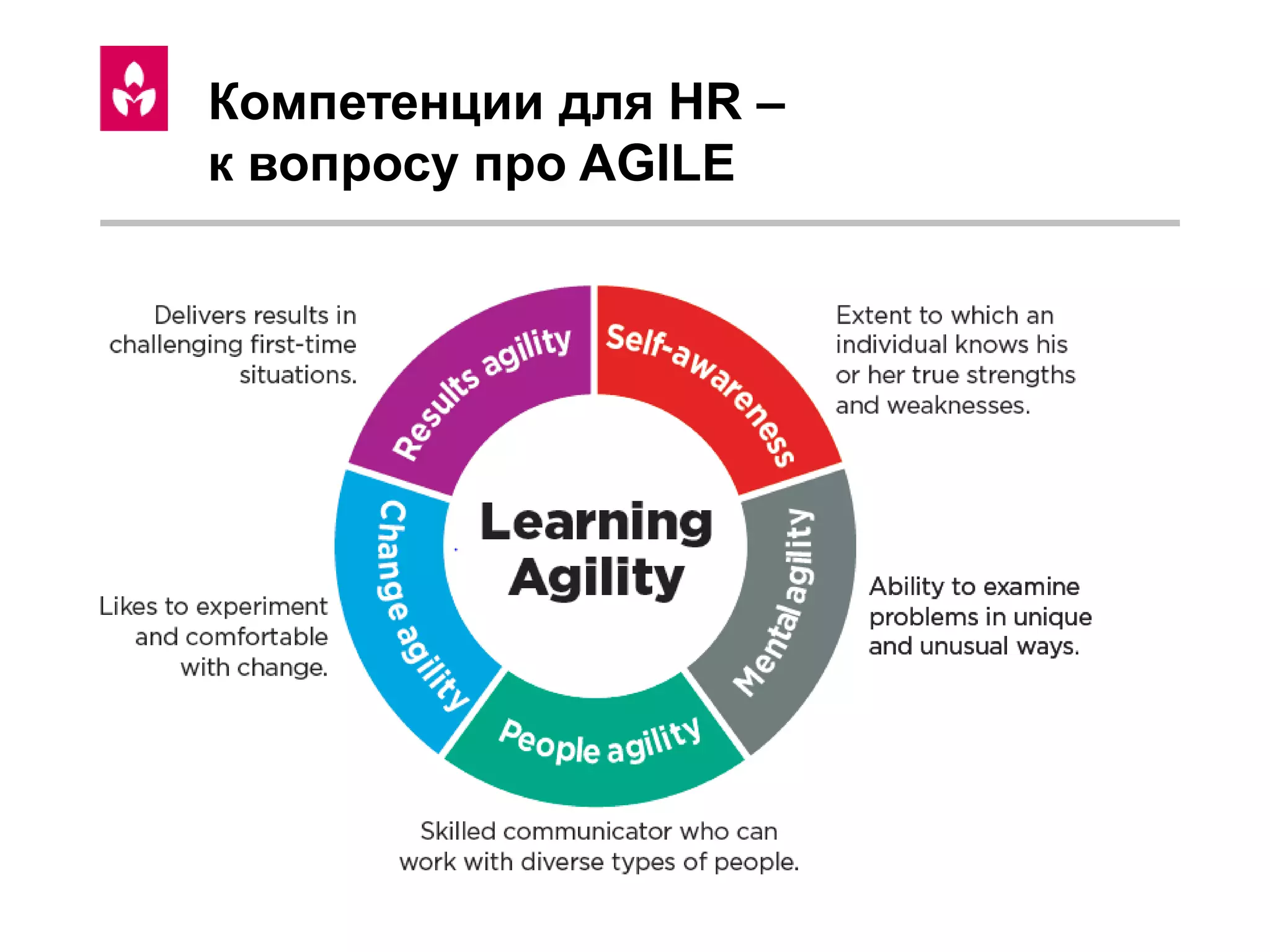 Компетенции для HR –
к вопросу про AGILE
 