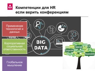Компетенции для HR
если верить конференциям
Применение
технологий и
данных
Корпоративная
социальная
ответственность
Глобальное
мышление
 