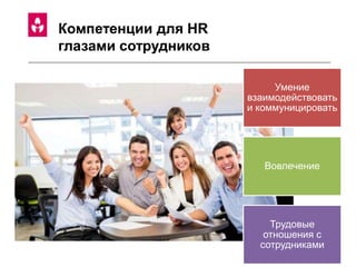Компетенции для HR
глазами сотрудников
Умение
взаимодействовать
и коммуницировать
Вовлечение
Трудовые
отношения с
сотрудниками
 
