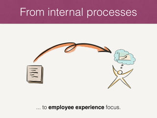 From internal processes
... to employee experience focus.
 