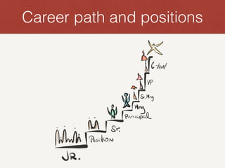 Career path and positions
 