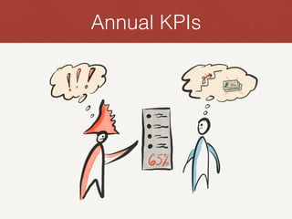 Annual KPIs
 
