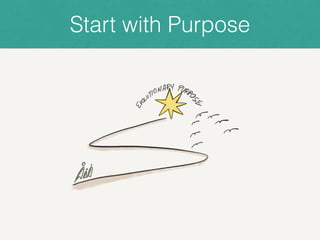 Start with Purpose
 