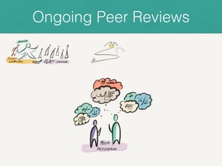 Ongoing Peer Reviews
 