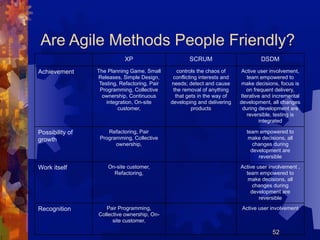 The Human Side of Software Development | ZIP