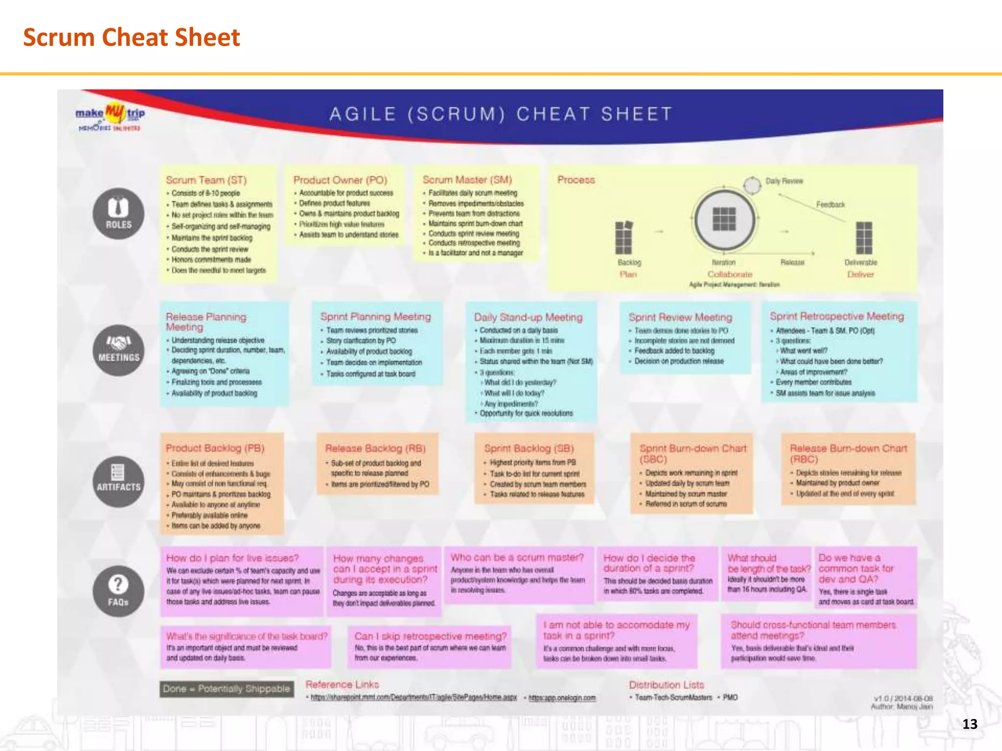 Scrum Cheat Sheet
13
 