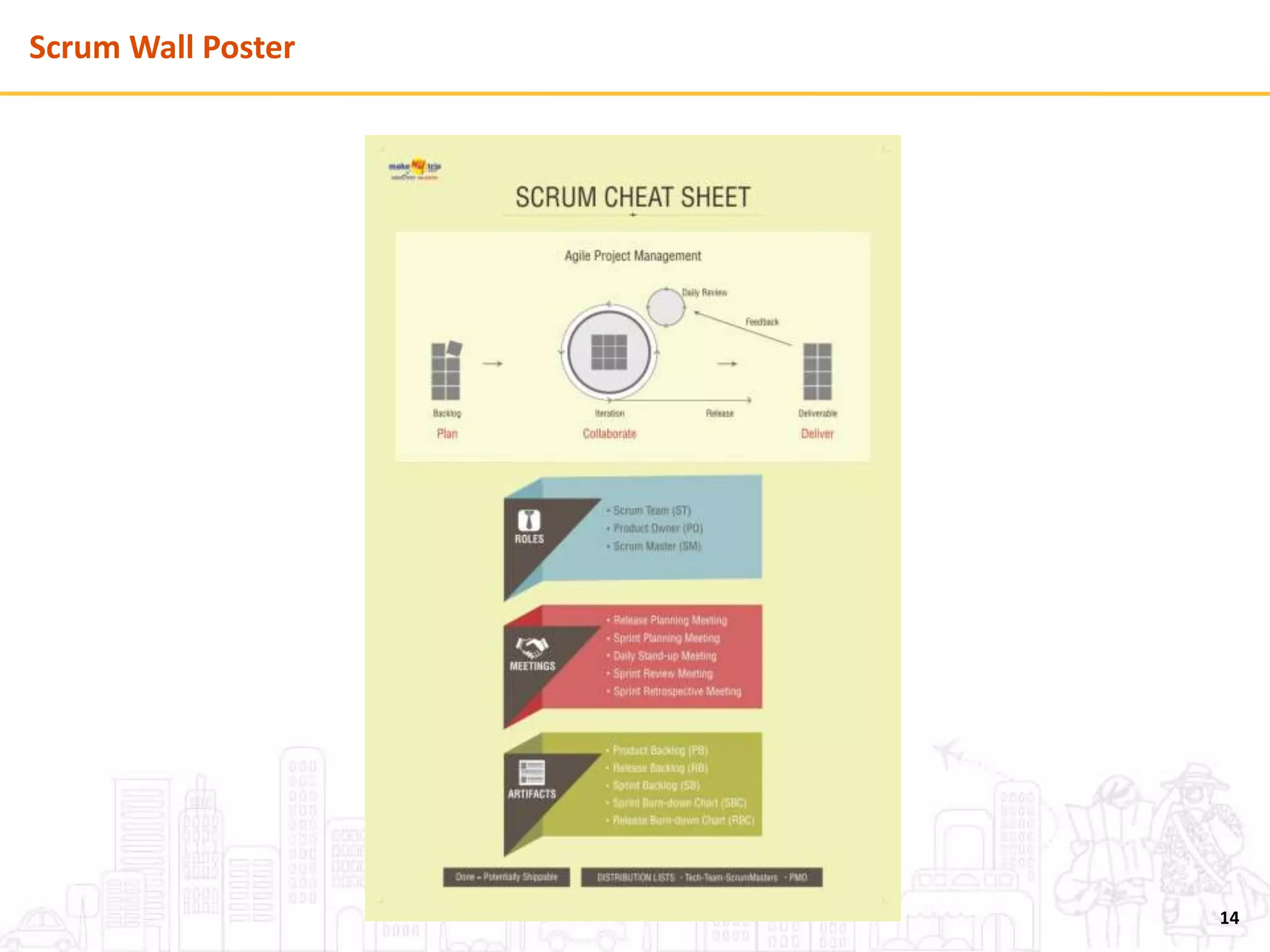 Scrum Wall Poster
14
 