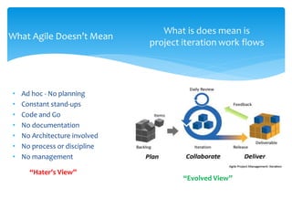 • Ad hoc - No planning
• Constant stand-ups
• Code and Go
• No documentation
• No Architecture involved
• No process or discipline
• No management
What Agile Doesn’t Mean
“Hater’s View”
“Evolved View”
 