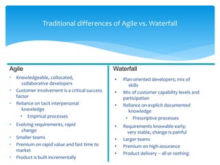 Traditional differences of Agile vs. Waterfall
• Knowledgeable, collocated,
collaborative developers
• Customer involvement is a critical success
factor
• Reliance on tacit interpersonal
knowledge
• Empirical processes
• Evolving requirements, rapid
change
• Smaller teams
• Premium on rapid value and fast time to
market
• Product is built incrementally
• Plan-oriented developers; mix of
skills
• Mix of customer capability levels and
participation
• Reliance on explicit documented
knowledge
• Prescriptive processes
• Requirements knowable early;
very stable, change is painful
• Larger teams
• Premium on high-assurance
• Product delivery  all or nothing
Agile Waterfall
 
