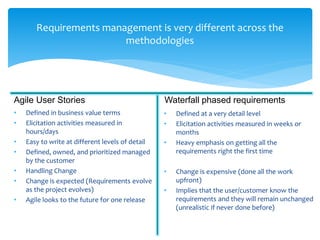Requirements management is very different across the
methodologies
• Defined in business value terms
• Elicitation activities measured in
hours/days
• Easy to write at different levels of detail
• Defined, owned, and prioritized managed
by the customer
• Handling Change
• Change is expected (Requirements evolve
as the project evolves)
• Agile looks to the future for one release
Agile User Stories Waterfall phased requirements
• Defined at a very detail level
• Elicitation activities measured in weeks or
months
• Heavy emphasis on getting all the
requirements right the first time
• Change is expensive (done all the work
upfront)
• Implies that the user/customer know the
requirements and they will remain unchanged
(unrealistic if never done before)
 