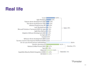 Real life 
*Forrester 
13 
 