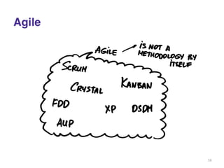 Agile 
16 
 